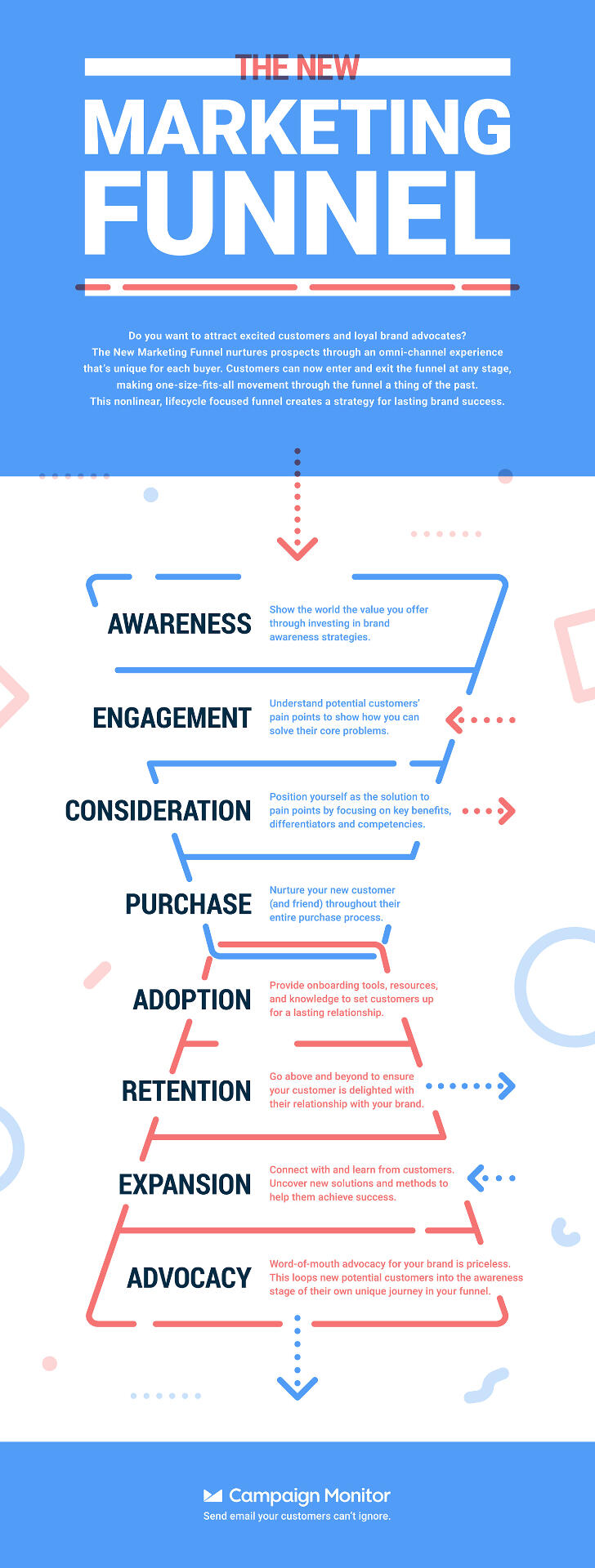 marketing funnel